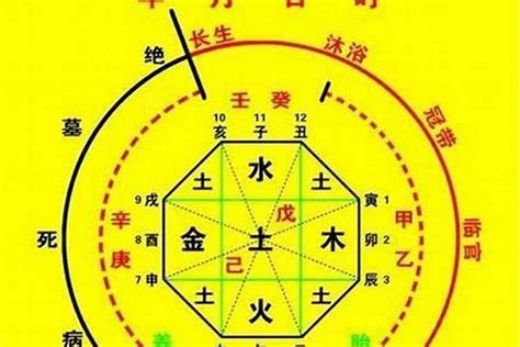 龍德神煞|八字神煞 龙德 (八字里龙德星是什么意思)